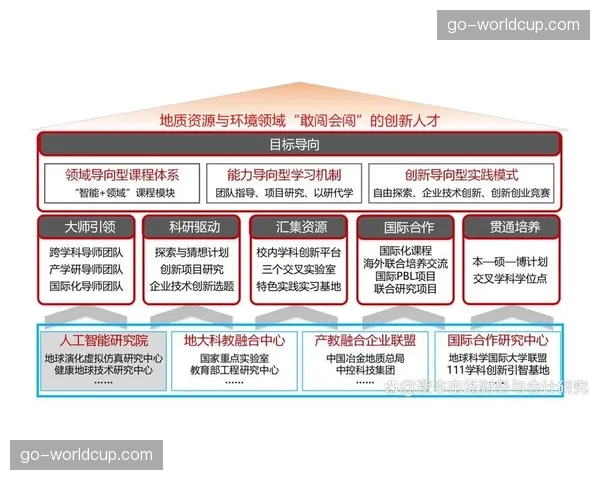 人才培养体系注重复合型技能，适应技术融合需求。