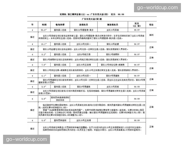 CBA联盟就一起裁判报告争议进行说明,强调将完善申诉流程 CBA联盟就一起裁判报告争议进行说明,强调将完善申诉流程