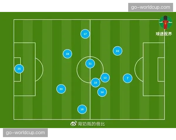 战术板：解析四月保级队普遍采用的五后卫防守体系